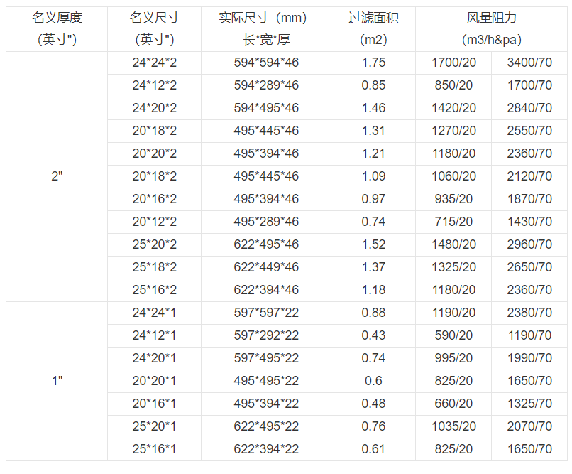 技術參數 技術參數