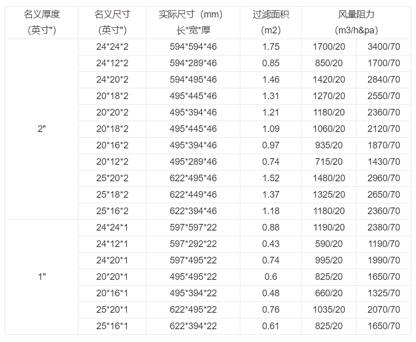 技術(shù)參數(shù) 技術(shù)參數(shù)