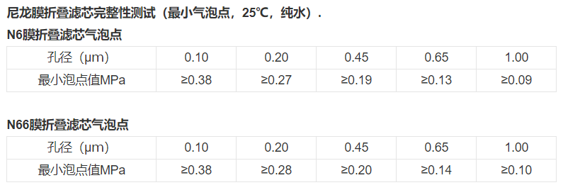 技術(shù)參數(shù) 技術(shù)參數(shù)
