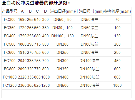技術參數