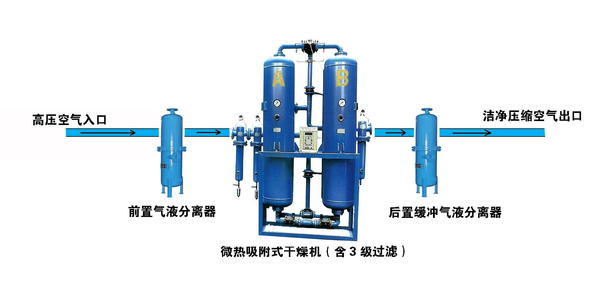 氣液分離過濾器 氣液分離過濾器