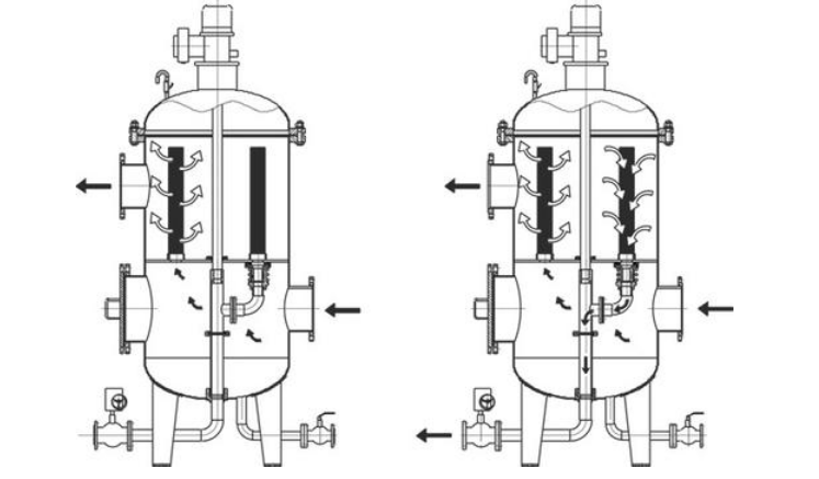 精細過濾器 精細過濾器