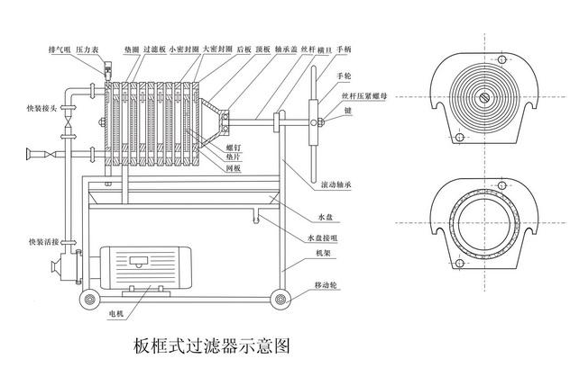 板框過濾器機構示意圖